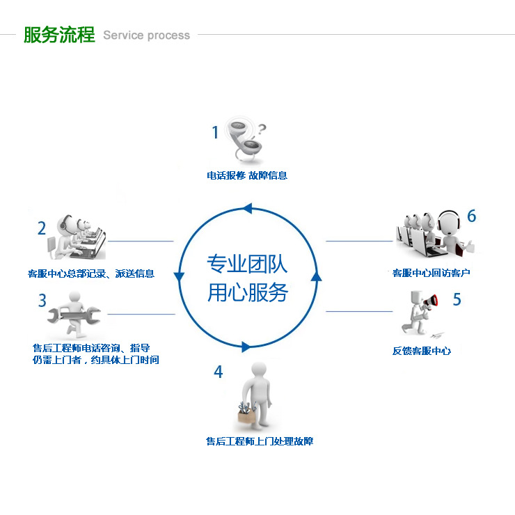 風冷速凍島柜 超市低溫臥式冷凍展示柜肉食品急凍冰柜悅優美直銷