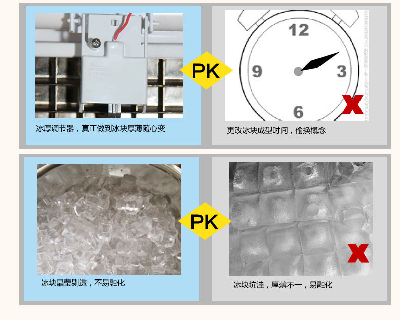 東貝制冰機商用厚度可調ZFH46方形產冰機 奶茶店48KG商用制冰機