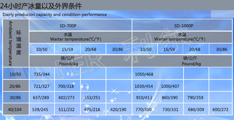 方塊冰機全自動商用顆粒冰機日產(chǎn)冰454kg/公斤制冰機廠家直銷