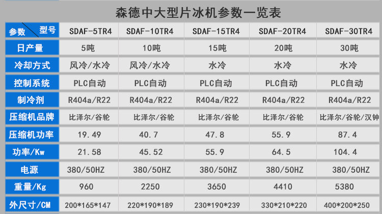 5-30T參數表格-1-1