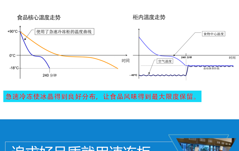 商用冷柜廚房速凍急凍柜 蛋糕速凍柜 面團冷凍柜 -40°急凍柜