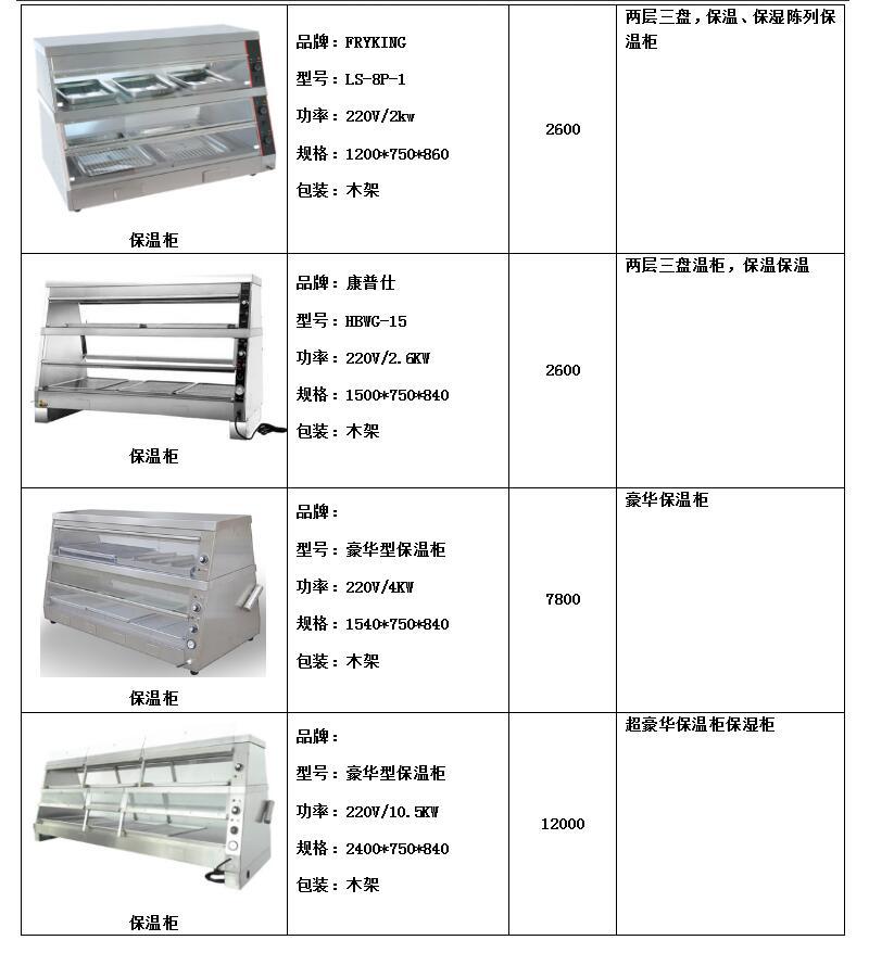 FRYKING財智0.93m裹粉臺LS-1000 漢堡店專用 商用裹粉臺 全國聯保