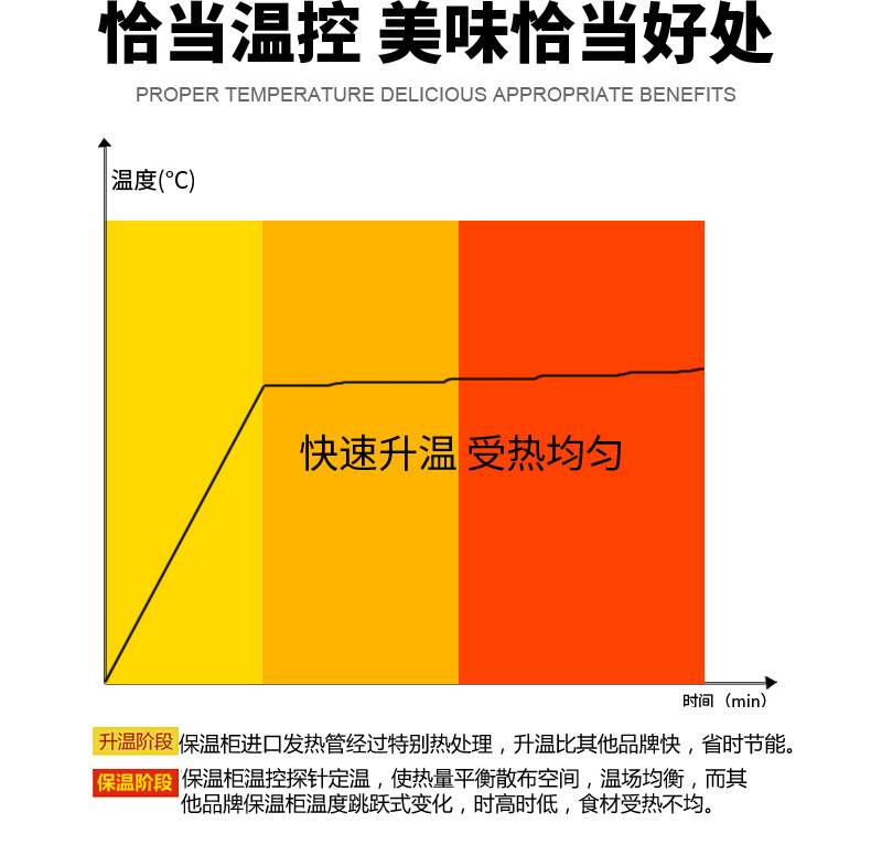 6PB陳列保溫柜 1.2米食品保溫保濕陳列柜 陳列展示柜商用