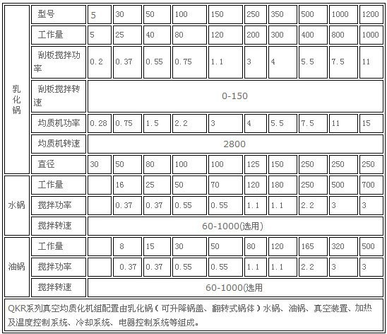 廠家生產(chǎn)650雙向不銹鋼攪拌鍋 休閑食品廠設(shè)備攪拌鍋批發(fā)