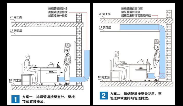 電熱管鐵板燒，含風機鐵板燒設備，商用鐵板燒設備，電熱管鐵板燒，含風機鐵板燒設備，商用鐵板燒設備，電熱管鐵板燒，含風機鐵板燒設備，商用鐵板燒設備