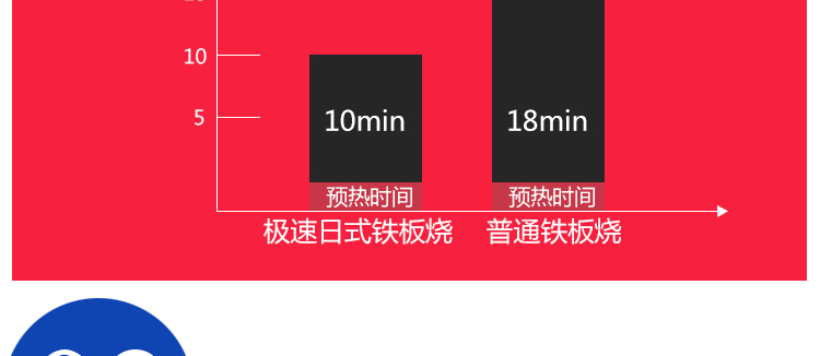 加厚1米日式電熱鐵板燒 日式鐵板燒 電熱鐵板燒設(shè)備商用 原裝正品