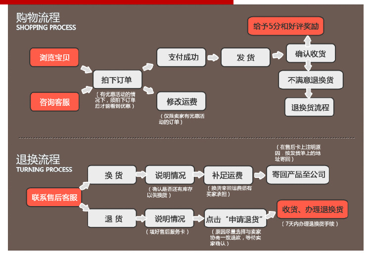 炒貨機(jī)