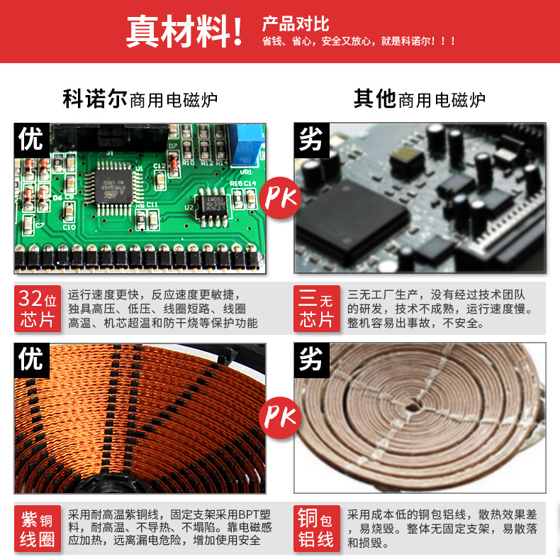 商用電磁爐15kw小炒爐雙頭一大一小組合爐食堂20kw大功率大鍋灶臺