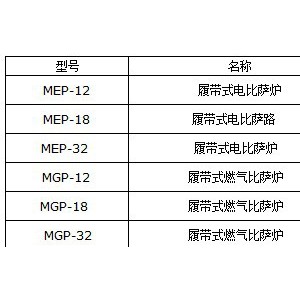 圣納MGP-18商用履帶式燃氣比薩烤爐 比薩店專用鏈式燃氣披薩烤箱