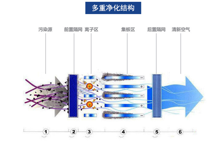 商用無煙凈化環保燒烤車燒烤爐木炭環保認證資質博興/1.6m/零售價