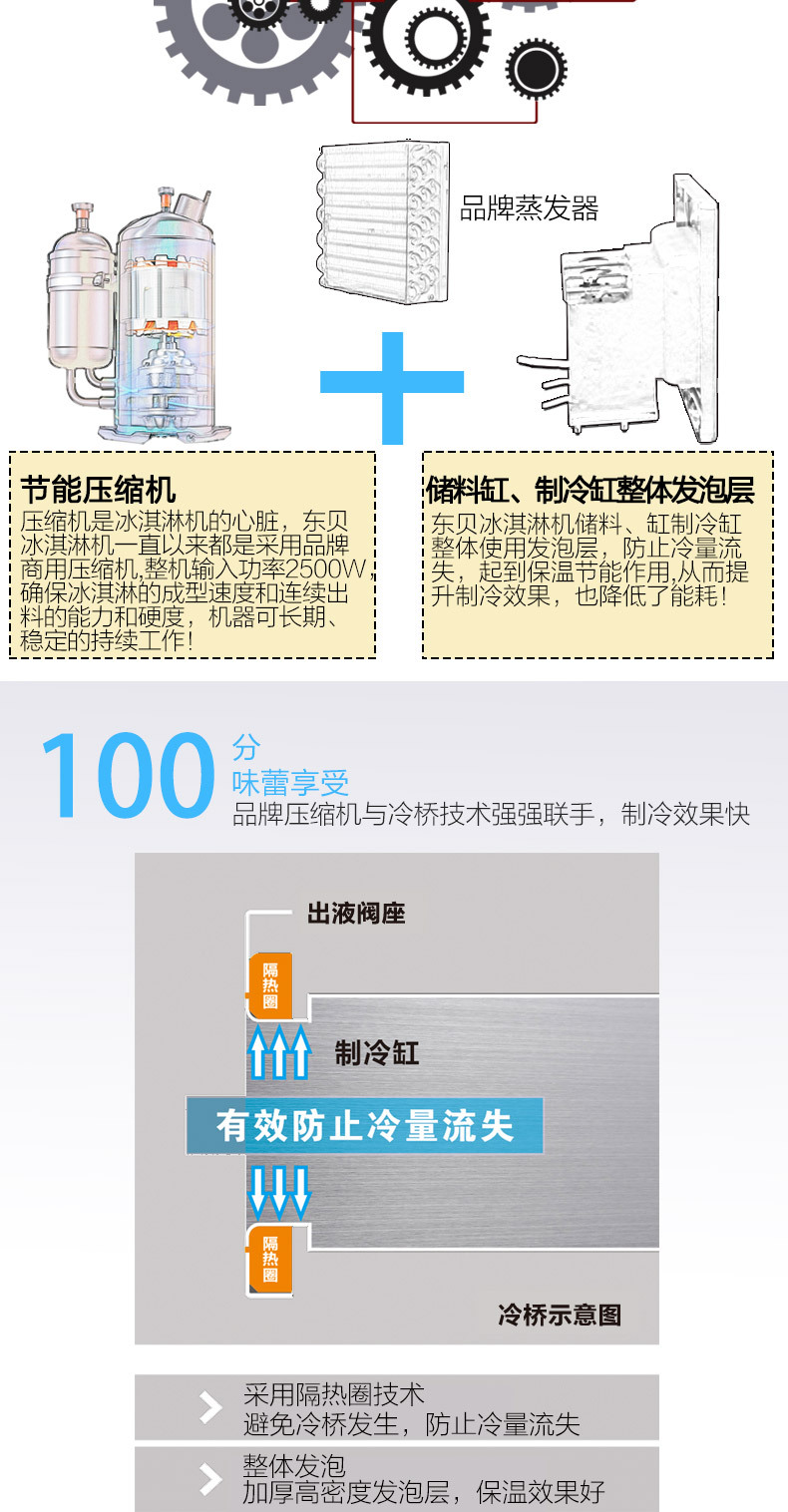 冰淇淋機商用甜筒雪糕機軟冰激凌機器東貝CKX200立式全自動