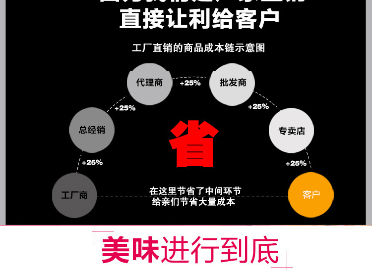 奇博士霍氏秘制烤腸機商用14管熱狗機烤香腸機小吃設(shè)備燃氣烤腸機