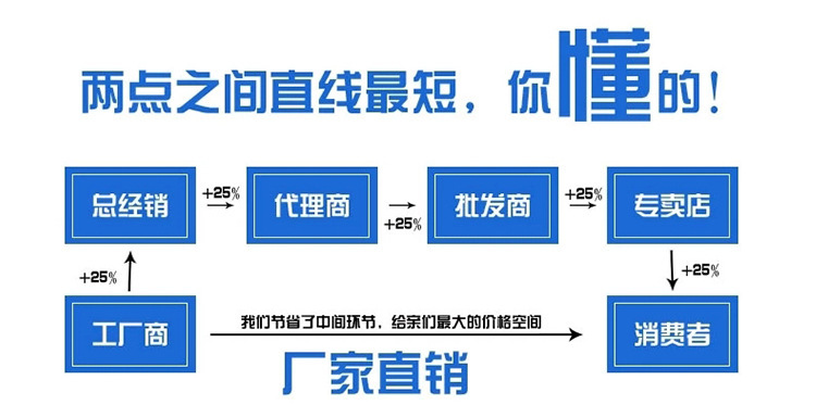 低價批發簡易淋浴房 整體浴室 酒店賓館鋼化玻璃可定制整體淋浴房