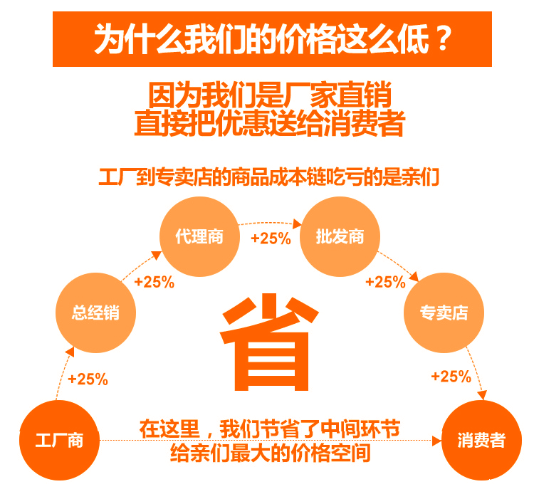 優(yōu)質(zhì)散裝衛(wèi)生紙卷紙廠家直銷木漿卷筒紙家用廁紙一件代發(fā)紙巾包郵