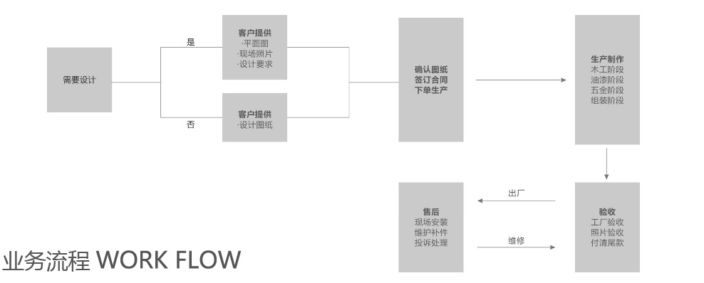 亞克力酒店用品紙巾盒 有機玻璃方形透明餐巾盒 創意精致抽巾紙