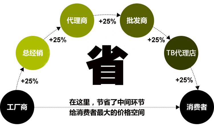 依戀草錢夾紙新款上市 酒店方形餐巾紙 抽取式餐巾紙印刷