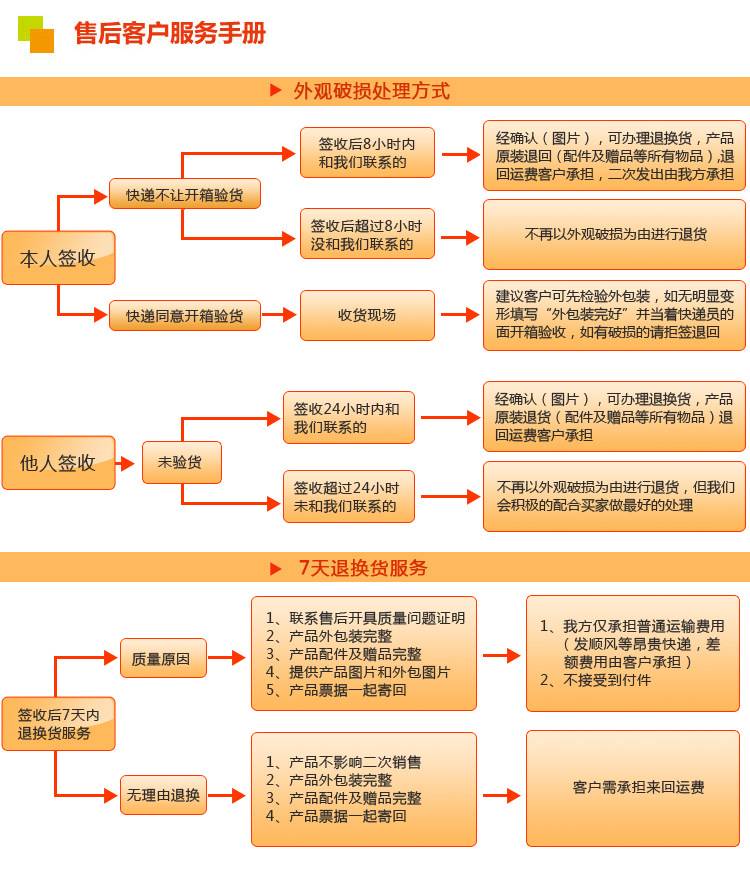 飛翔水性LCD噴香機 可自己添加香水的香水機 酒店KTV加香專用