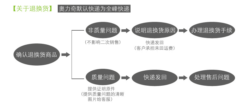 奧力奇 廠家直銷高檔雙面噴氣式干手器 酒店會(huì)所商場(chǎng)快速干手機(jī)