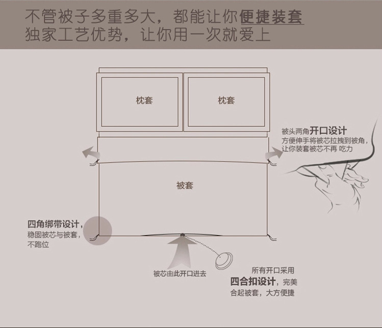 星級酒店用品 60提花 客房公寓 酒店賓館床上用品四件套 酒店布草