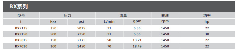 佳美BX下水道疏通機 管道高壓清洗機 市政物業管道疏通機汽油動力