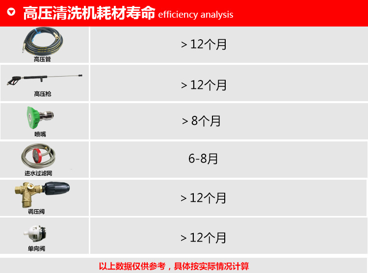 德威萊克管道高壓清洗機(jī)道路下水道疏通機(jī)電動(dòng)高壓管道疏通設(shè)備