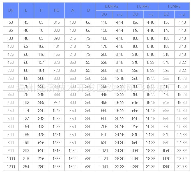 廠家直銷供應(yīng)氣動蝶閥Q671X-10P 不銹鋼對夾蝶閥 蝶閥DN100