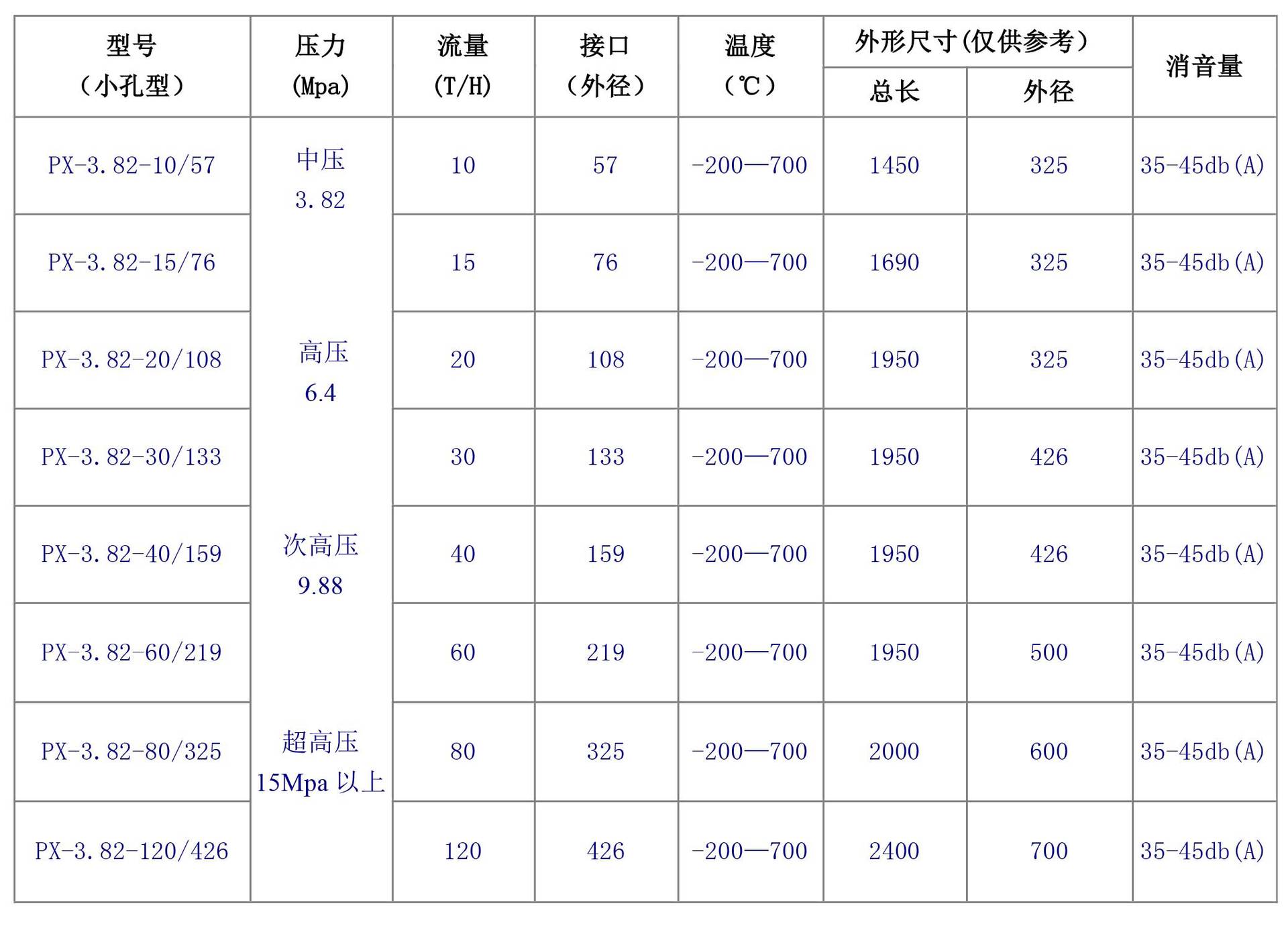 吉鑫機械直銷蒸汽消音器蒸汽排氣消音器歡迎來電咨詢 質量有保障