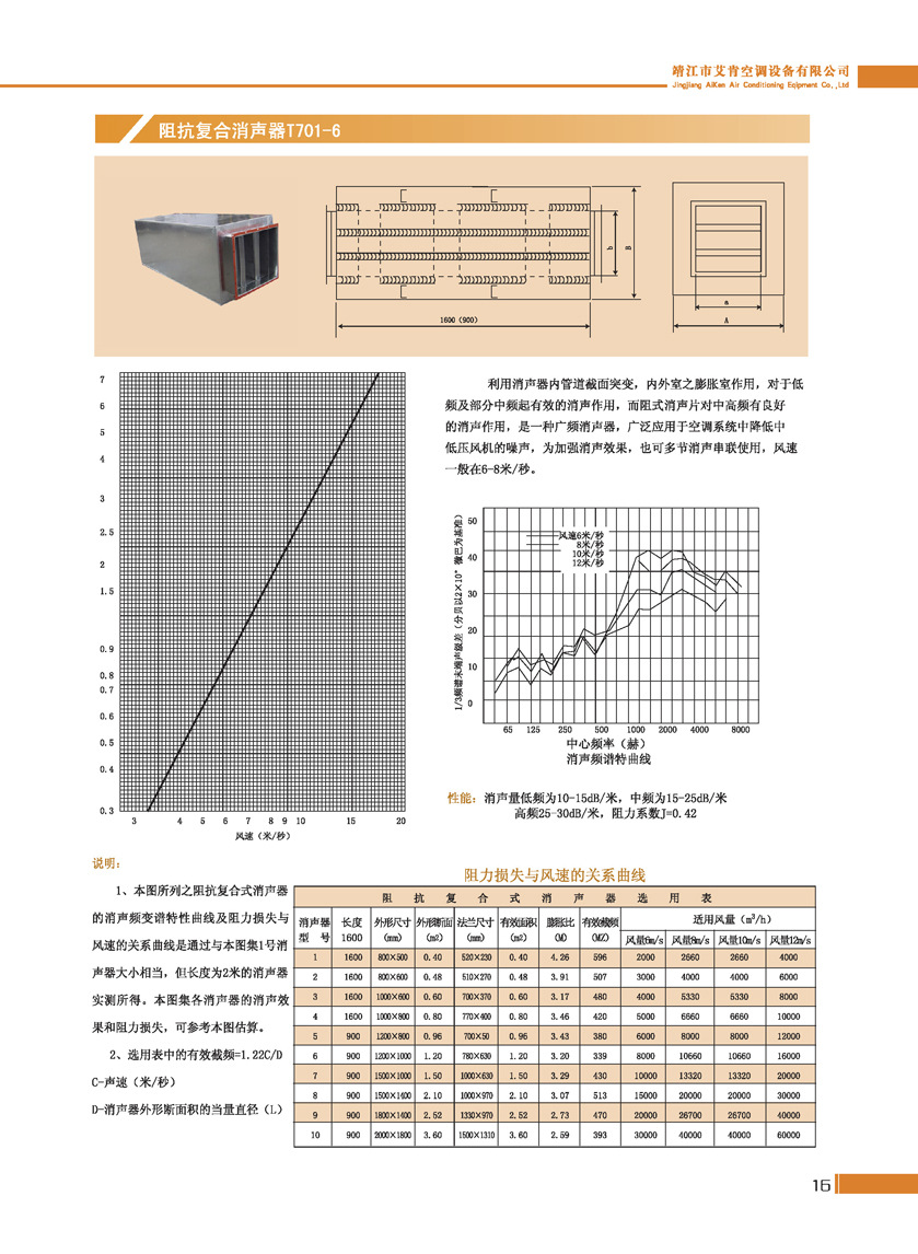 【廠價優(yōu)惠直供】風(fēng)管消聲器、圓桶型消聲器、阻性消聲器