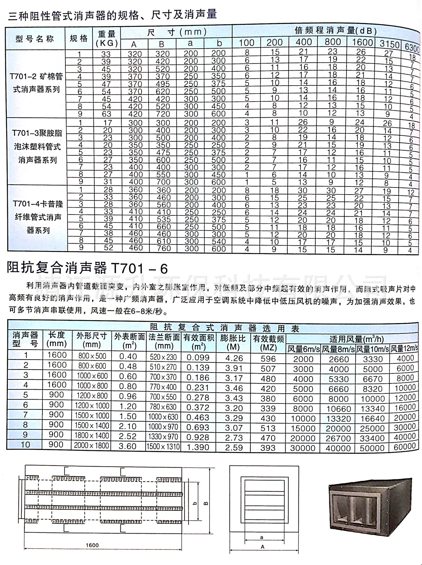 廠家直銷風管消聲器復合式消聲器折板式消聲器片式消聲器靜壓箱