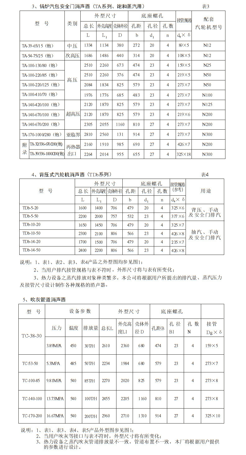 廠家直銷不銹鋼阻抗消音器 風管消聲器 排氣排風消聲器