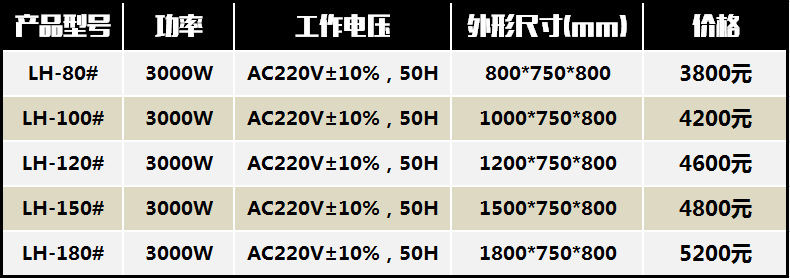 獵鷹洗碗機(jī)商用0.8米超聲波洗碗機(jī)廚房食堂洗碗機(jī)自動(dòng)刷碗包郵