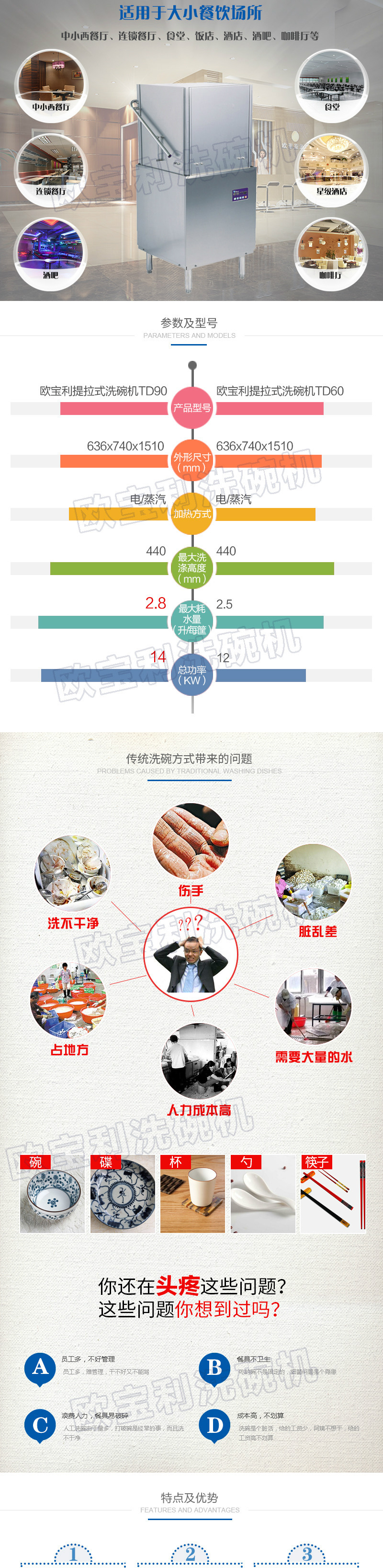 歐寶利臺下式單門式洗碗機臺下式洗碗機酒吧洗碗機商用洗碗機