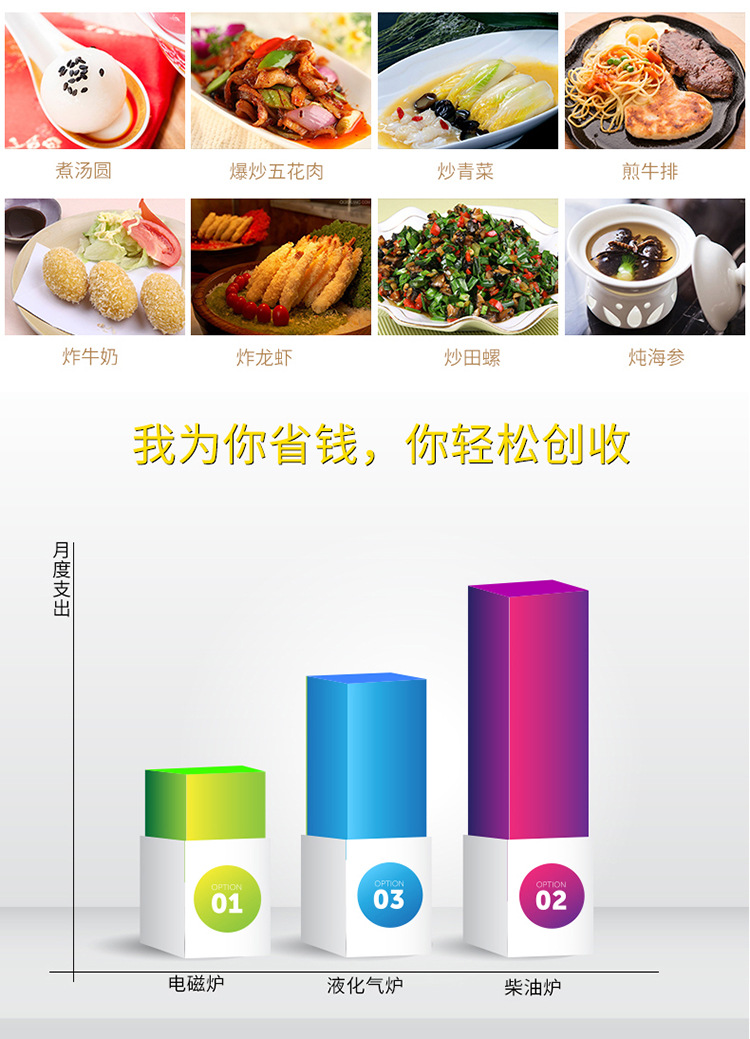 海智達商用電磁爐多頭8頭爐商用電磁煲仔爐八頭8眼煲湯爐電磁灶