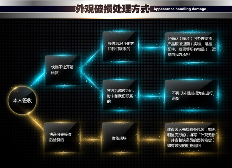 喬風大功率電磁爐商用電磁爐灶四頭電磁煲仔爐3.5KW4四眼電磁爐