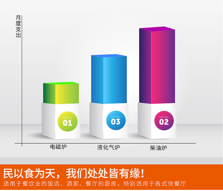 海智達商用電磁爐 六眼煲仔爐3500w六頭電磁灶帶保溫格多頭電磁爐