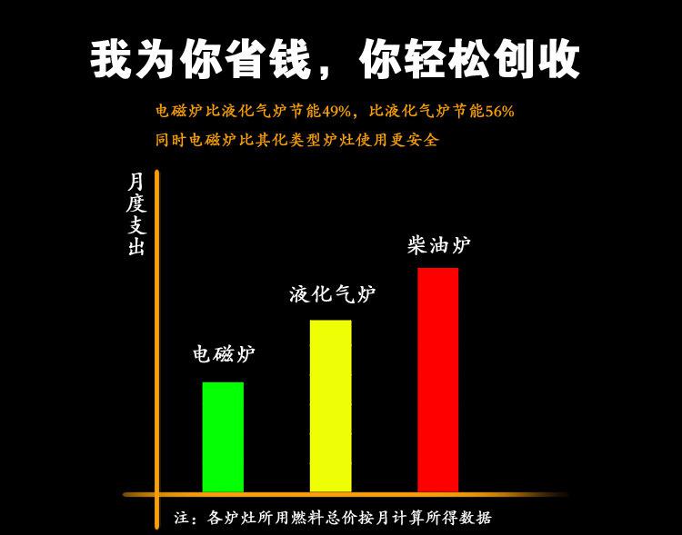 廣江G4*3kw四眼煲仔爐安全臺式商用電磁爐分鍋爐大功率四頭煲仔爐