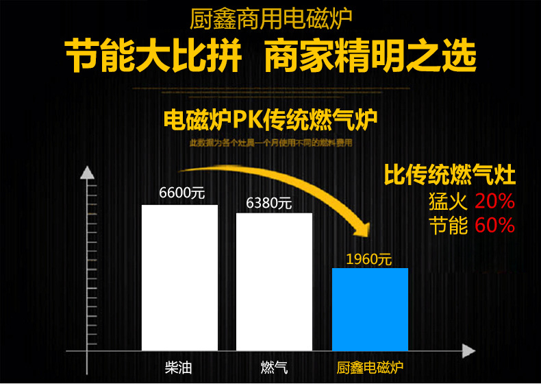 雙頭800燃?xì)庠睿p頭燒油大鍋灶，商用燃?xì)獯箦佋顝S家直銷