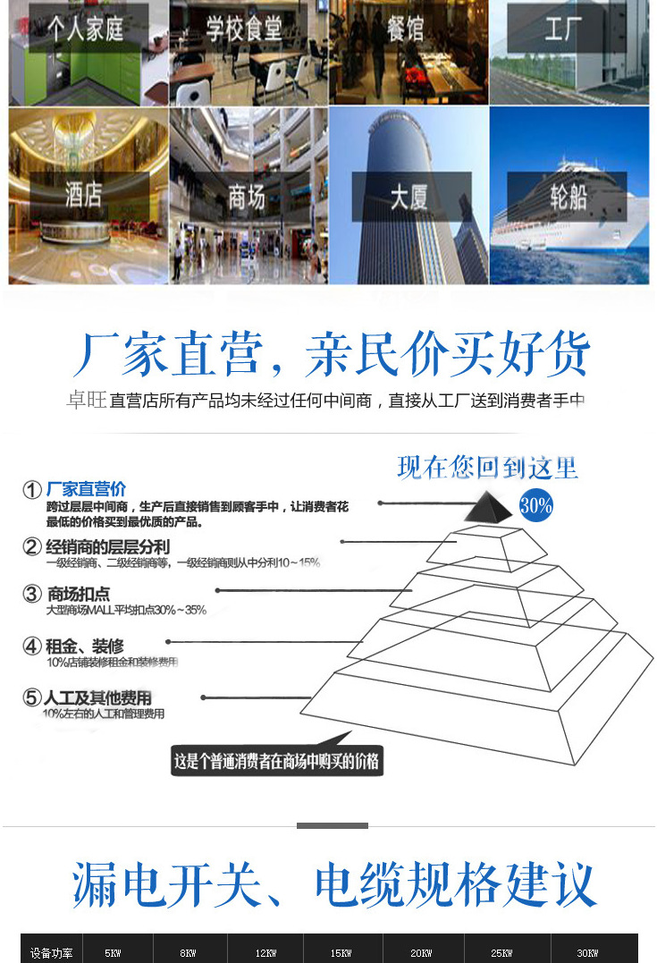 卓旺大功率電磁六頭煲仔爐 商用電磁爐灶六頭電煲仔飯機(jī) 廚房設(shè)備