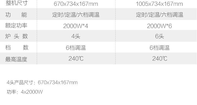 德國逸臣商用大功率電磁爐多頭工業食堂 錫紙花甲火鍋爐6頭煲仔爐