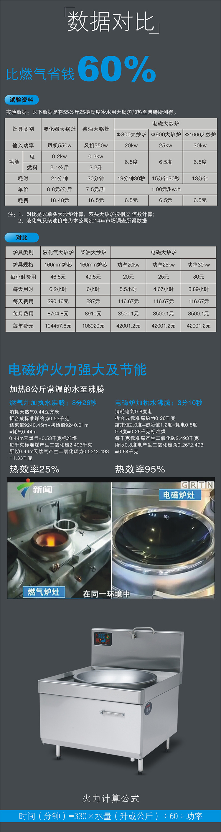 馳能大功率商用電磁大炒爐廠家批發食堂電磁大鍋灶單灶臺電磁炒灶