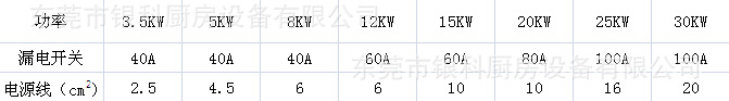 15kw大功率商用電磁爐70電磁大鍋灶電磁炒灶商用電磁炒灶廠家直銷