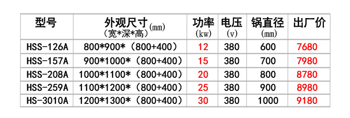 商用電磁爐12/15/20/25/30KW飯?zhí)么箦佋?廚房大功率電磁灶 設備