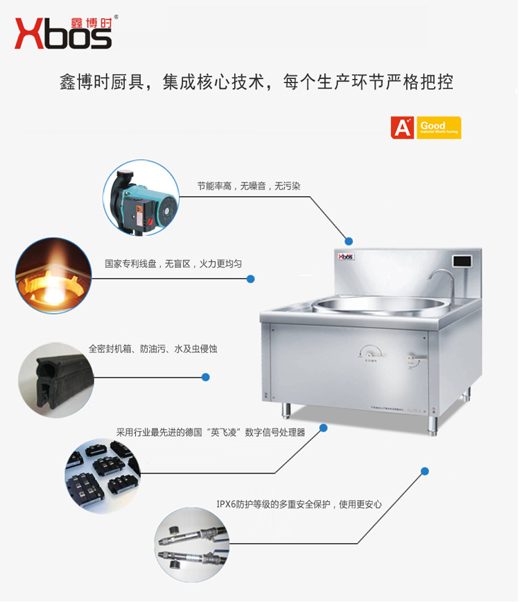 鑫博時廚具不銹鋼電磁爐單頭大炒爐電磁大鍋灶電爐灶酒店學(xué)校食堂