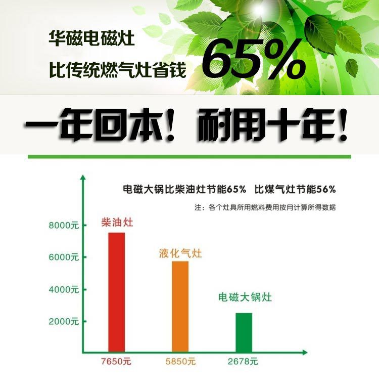 專業批發 酒店賓館食堂商用電磁大鍋灶380V 商用單頭電磁灶組合