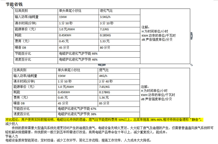 商用電磁爐 單頭單尾快炒爐節能環保炒爐