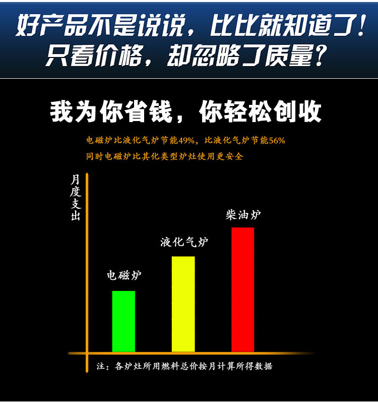 商用電磁炒灶/雙炒單水撐炒灶/微耗電商用灶、單頭單尾電磁爐