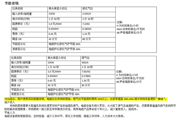 商用電磁爐雙頭單尾快炒爐豪華款大功率炒爐