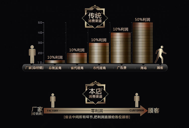 商用電磁雙頭單尾小炒爐 酒店飯店雙炒單溫小炒爐 雙眼電磁小炒灶