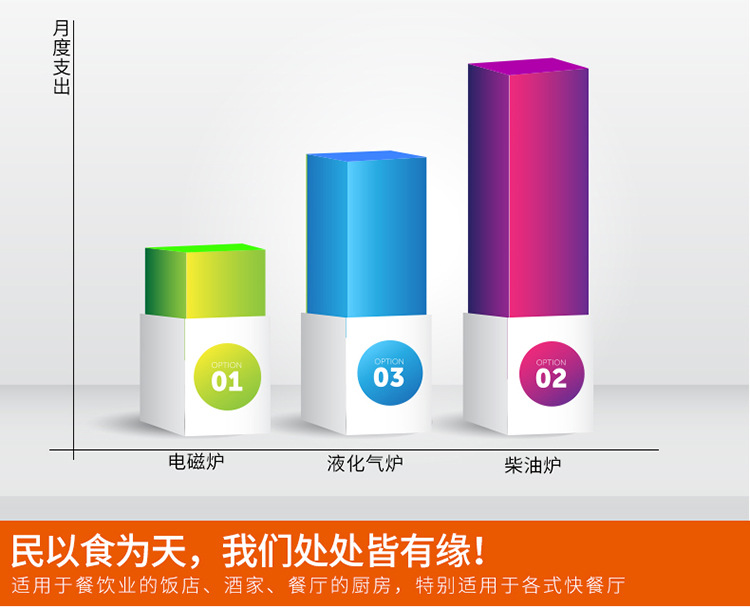 海智達(dá)雙頭單尾炒爐15Kw 酒店雙頭爆炒爐15Kw 大功率電磁爐