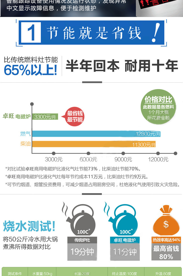 卓旺商用電磁爐雙頭雙尾小炒爐炒菜電磁灶雙眼電磁爐廚房廠家直銷